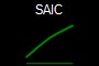 SAIC